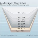 Infografik_Elbvertiefung